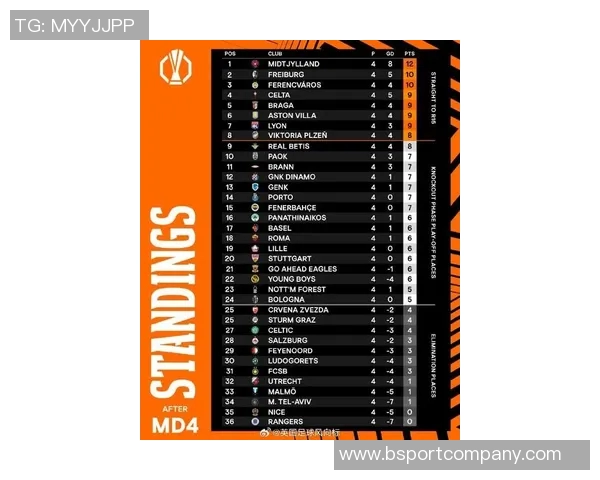 罗马欧联杯大名单公布迪巴拉科内领衔苏莱埃文弗格森入选 罗马欧联杯大名单公布迪巴拉科内领衔苏莱埃文弗格森入选